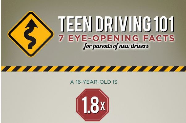 7 Eye Opening Facts