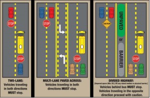 School bus passing zones