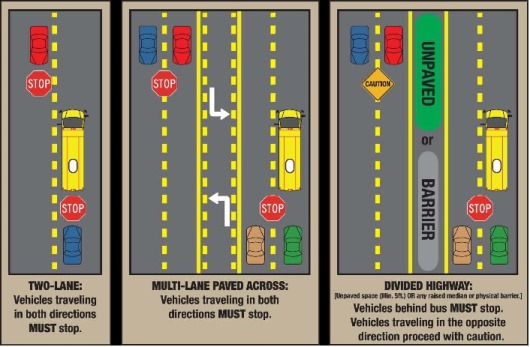 Passing zones for school buses