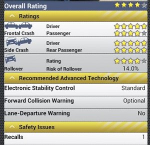 Safer Car ratings