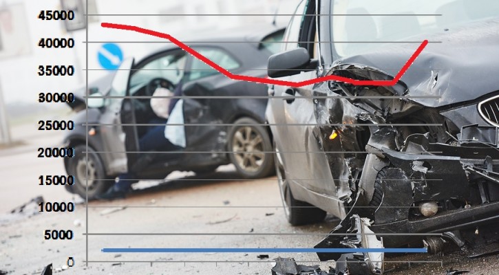 Motor vehicle deaths