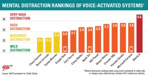 AASgraphic-distraction-chart