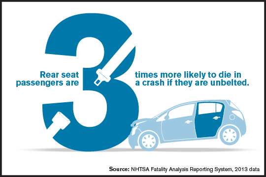 Rear seat belt use