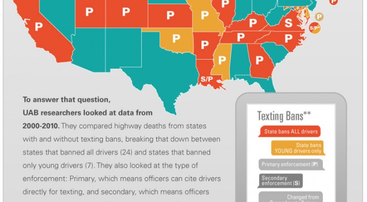 Primary texting laws