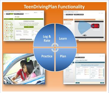 CHOP Teen Driving Program