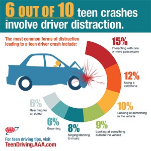 Teen Driver Distractions Crash Infographic